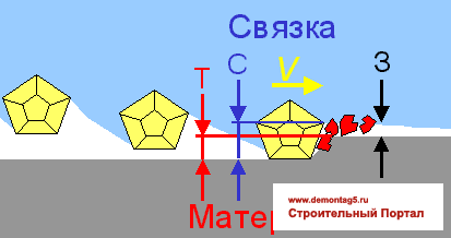 Резание алмазным инструмент</a>ом.