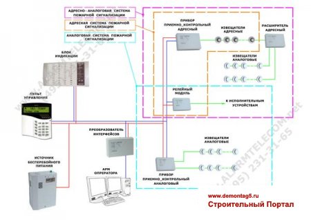 ПОЖАРНАЯ СИГНАЛИЗАЦИЯ