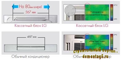 Инверторные сплит-системы LG Multi