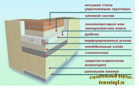 Технология утепления: главные ошибки