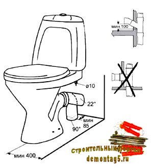 Полезные советы по выбору унитаза