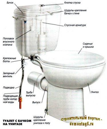 Установка унитаза своими руками (Видео урок)