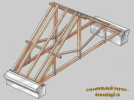 Анатомия конструкции стропильной системы.