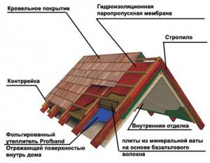 Пенопласт+минвата для утепления масандры