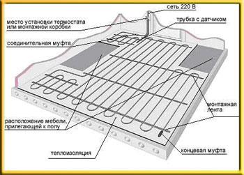 Как правильно подобрать электрический теплый пол?